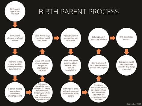 Finding Parent Process 的图像结果