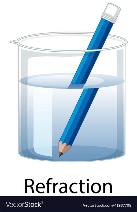 Image result for Refraction Science Project