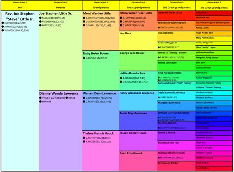 Image result for Color Code AncestryDNA