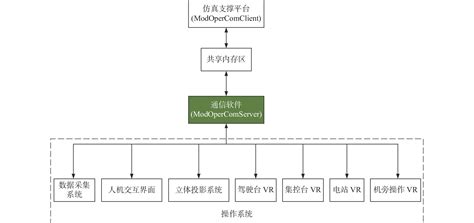 GitHub - doraemon-hub-art/mprpc: 一个使用muduo和protobuf的分布式rcp通信框架 A ...