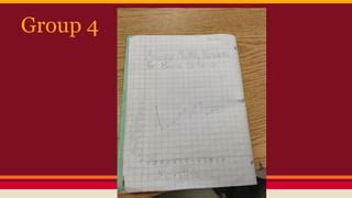 Image result for Broken Line Graph