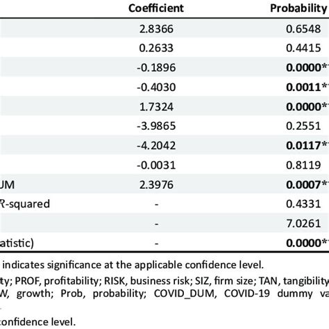 Fixed Effects Model 的图像结果