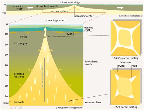 Image result for Lithosphere Formation
