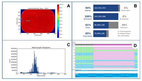 FFPE-Based NGS Approaches into Clinical Practice: The Limits of Glory ...