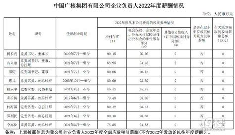 二线城市国企，应届生月到手5600，15薪，怎么样？ - 知乎