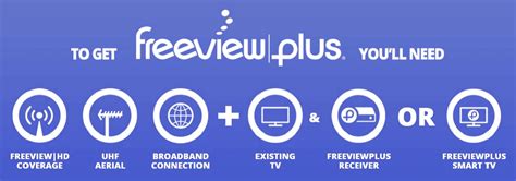Image result for Freeview Box Installation