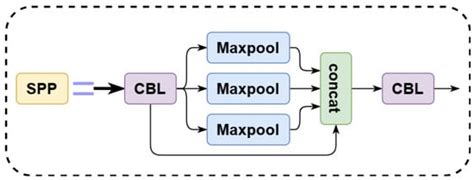 Lightweight Algorithm for Apple Detection Based on an Improved YOLOv5 Model