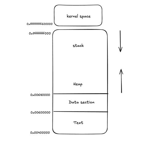 CPU Kernel 的图像结果