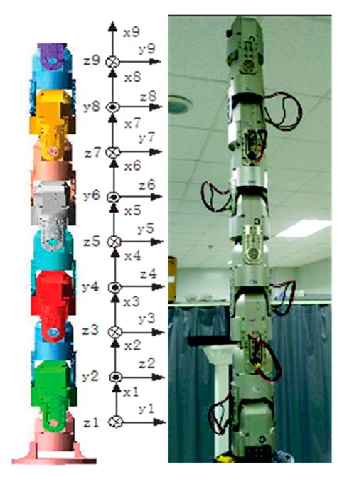 Improved Uncalibrated Visual Servo Strategy for Hyper-Redundant ...