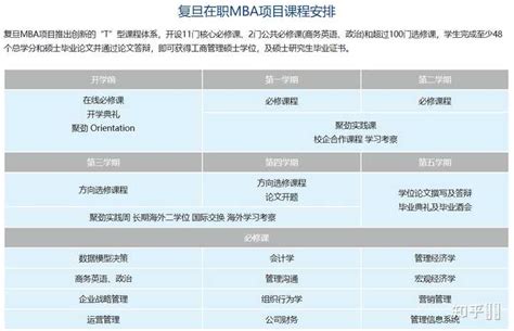 国内MBA好还是国外MBA好？ - 知乎