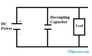 Image result for Decoupling Capacitor Working