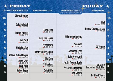 Stagecoach 2017: Here’s when Shania Twain, Dierks Bentley and all of ...