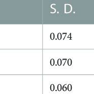Image result for Moderation Hypothesis