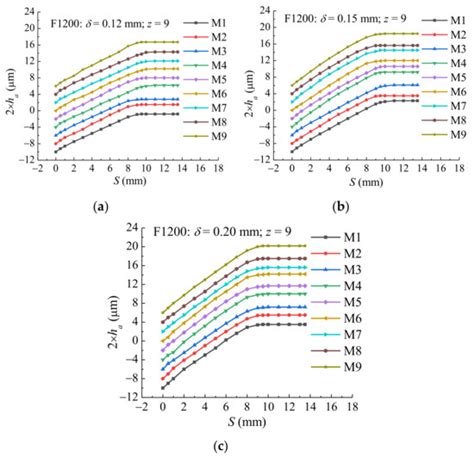 Numerical and Experimental Study on Waviness Mechanical Seal of Reactor ...