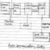 Draw a labeled block diagram of the radio communication system - Brainly.in