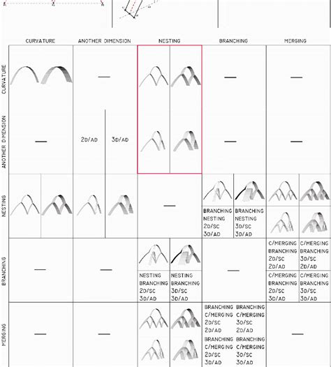 Matrix Management Principles 的图像结果