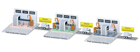 Inspection in Assembly of Li-ion Battery Packs for EVs | HIOKI