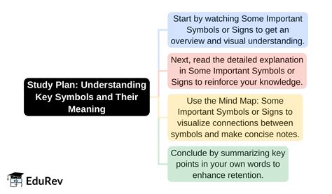 1-Day Study Plan Some Important Symbols or Signs - General Awareness