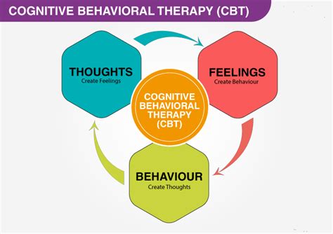 1 cognitive behavioral therapy