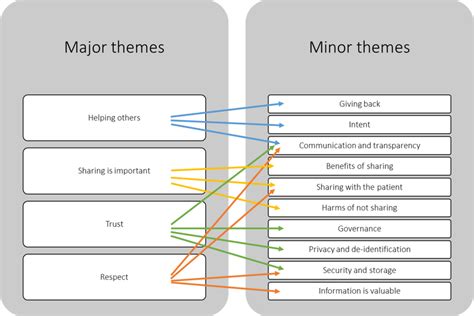Image result for Coding Tree Overview