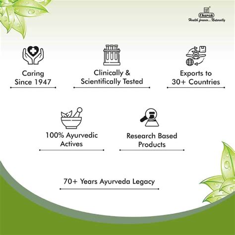 Buy CHARAK ADDYZOA STRIP OF 20 CAPSULES Online & Get Upto 60% OFF at ...