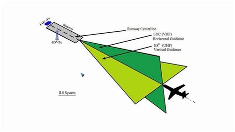 Microsoft Flight Simulator Ils Tutorial 的图像结果