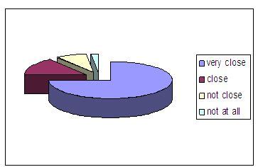 Language Learning Process 的图像结果