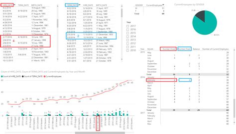 Solved: Count by Category - Microsoft Fabric Community
