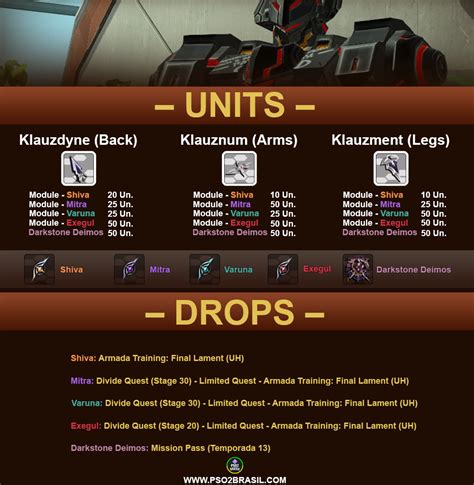 Image result for PSO2 Klauz