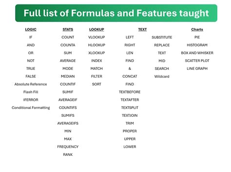 Image result for Excel Basic Formula and Functions