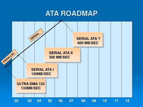 Image result for Parallel ATA Vs Serial ATA