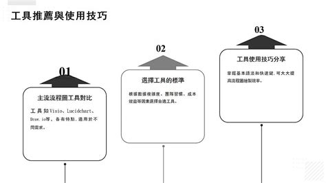 Flowchart Design Principles 的图像结果