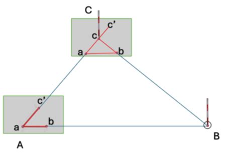 Image result for Resection Using a Straight Edge Examples