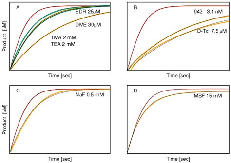 Rapid Mechanistic Evaluation and Parameter Estimation of Putative ...