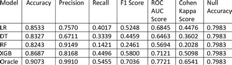 Image result for Supervised Classification Model Builder