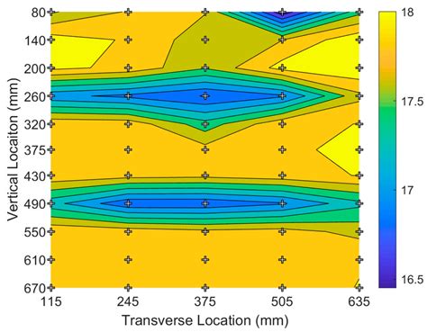 Design, Construction and Evaluation of an Oscillating Vane Gust ...
