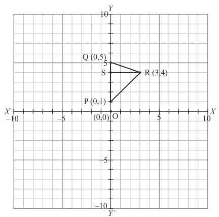 RD Sharma Solutions for Class 9 Maths Chapter 11 Coordinate Geometry