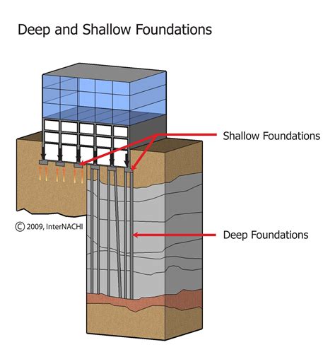 Deep Foundation - Perumperindo.co.id