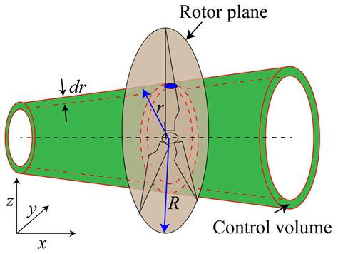 An Inverse Method for Wind Turbine Blade Design with Given ...
