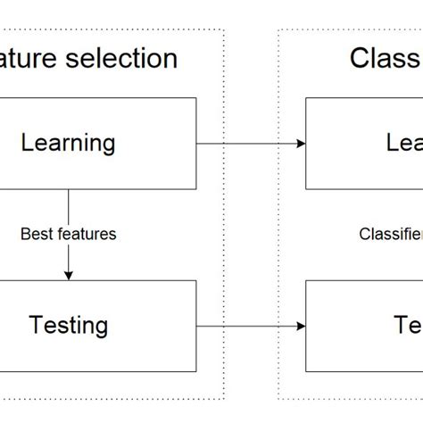 Image result for Classification System Examples