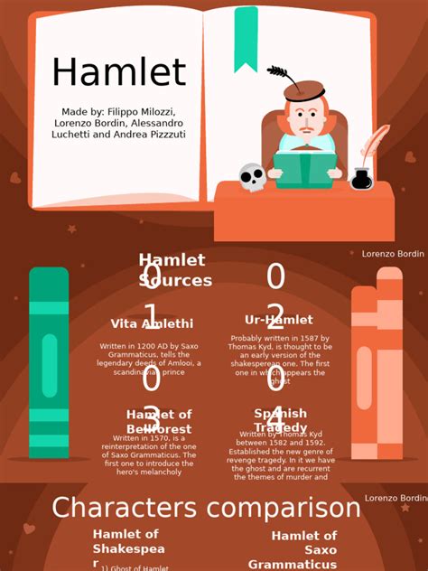 Hamlet Project 的图像结果