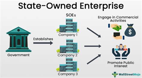 Image result for Enterprises Explained