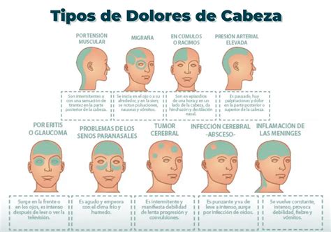 ¡Descubre los diferentes tipos de dolor de cabeza y sus causas!