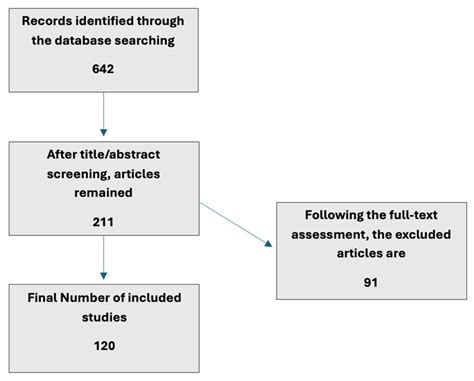 Advanced Sequencing Approaches for the Subgingival Microbiome ...