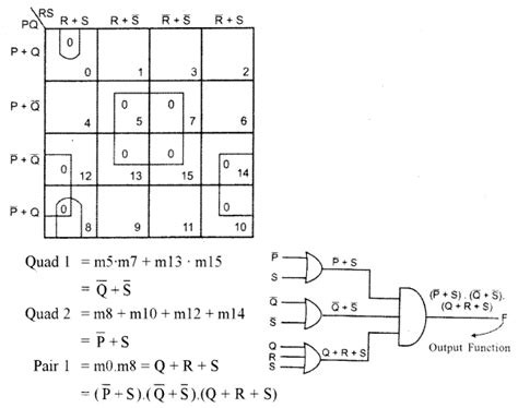 Image result for Boolean Laws for ISC Computer Science Class 12