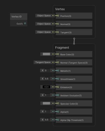 Unity Write Normal Shader 的图像结果