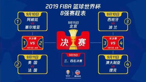 2019男篮世界杯8强名单及最新对阵赛程表_大河票务网