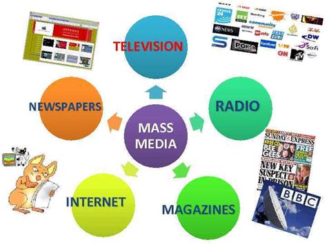 Mass Media 的图像结果
