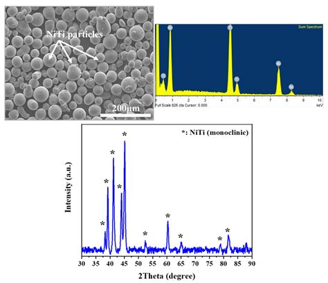 Imperfections Formation in Thin Layers of NiTi Triply Periodic Minimal Surface Lattices ...