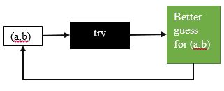 Image result for Shor's algorithm Shors Algorithm Implementation